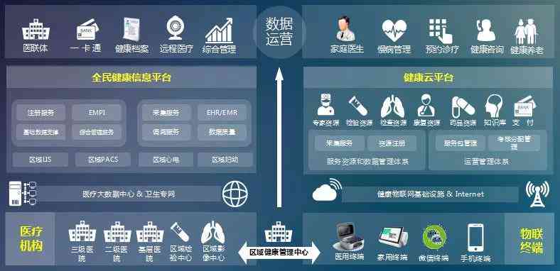 杭州人工智能慢病管理与随访报告在线查询及分析系统