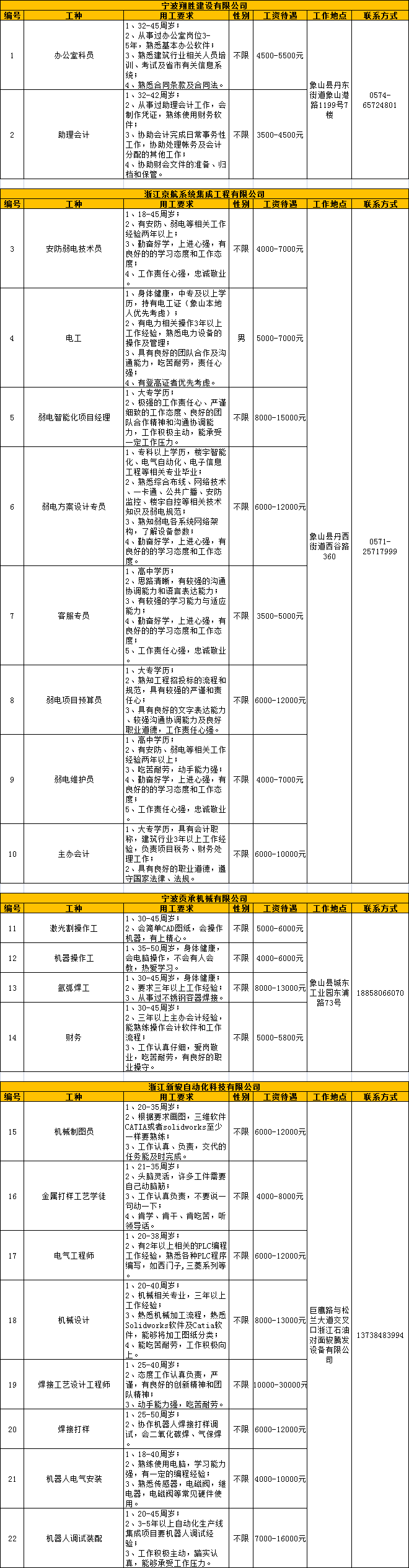 全面解析：2023最新线上主播招聘信息与求职攻略