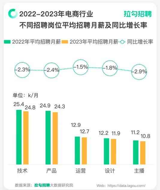 全面解析：2023最新线上主播招聘信息与求职攻略