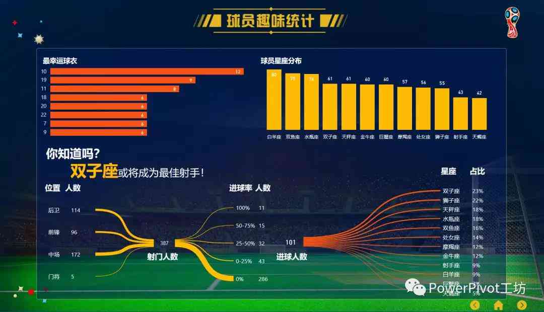 智能洞察：世界杯赛事AI深度数据分析综合报告