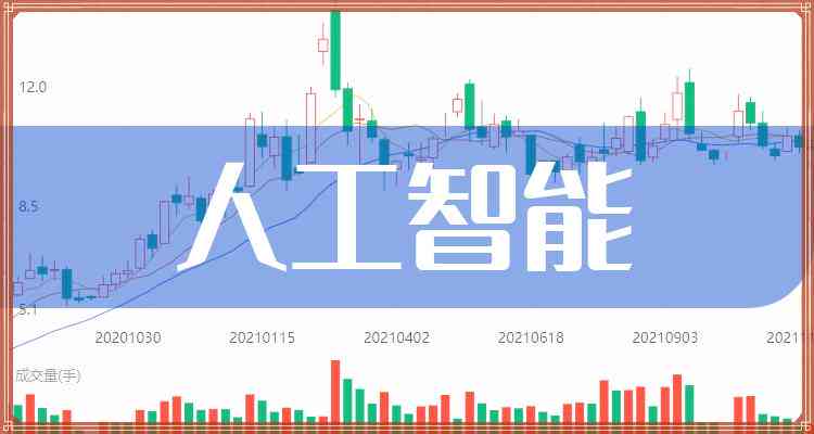 AI人工智能：最新、机器人动态及相关股票消息汇总