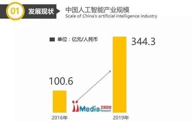 人工智能剧本深度解析与优化策略