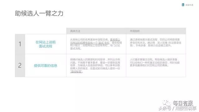 领英最新调研报告：深入解析职场趋势与人才发展策略