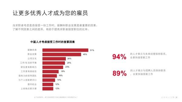 领英最新调研报告：深入解析职场趋势与人才发展策略