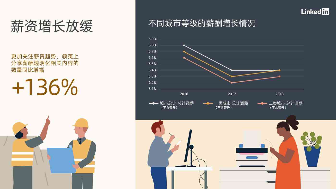 领英最新调研报告：深入解析职场趋势与人才发展策略