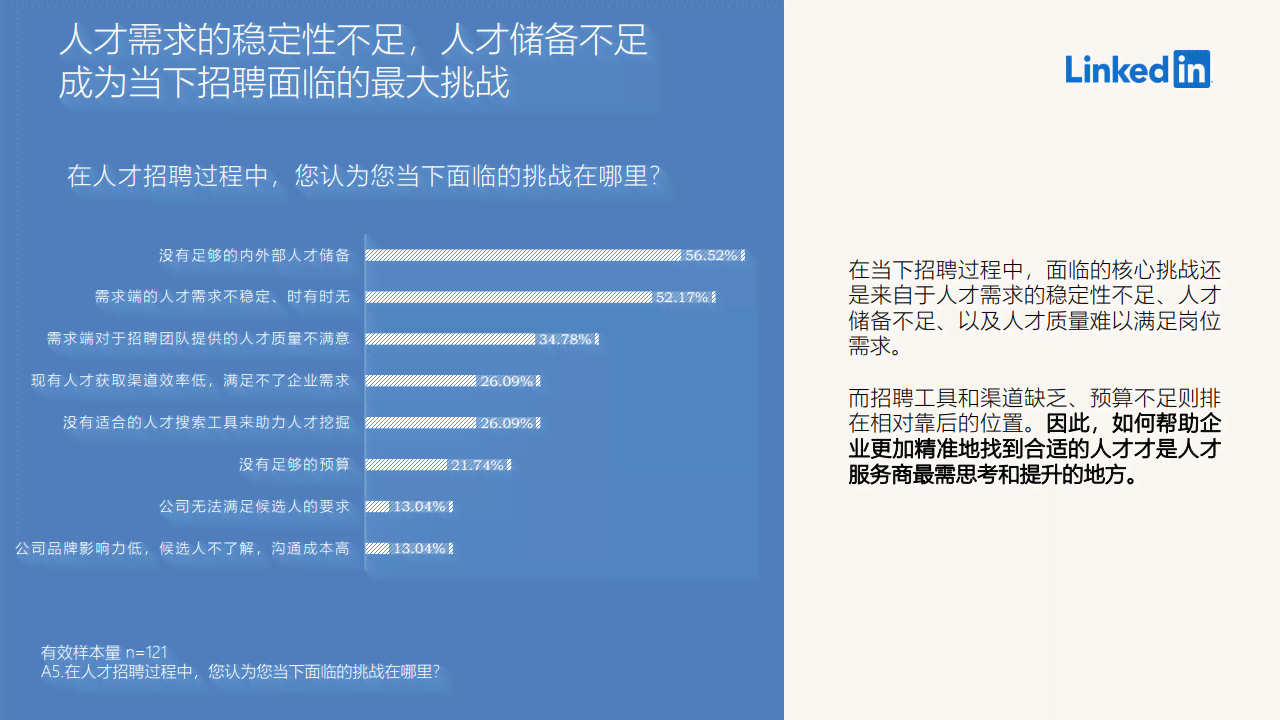 领英最新调研报告：深入解析职场趋势与人才发展策略