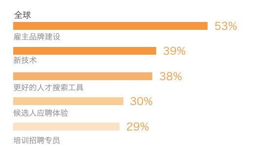 领英最新调研报告：深入解析职场趋势与人才发展策略