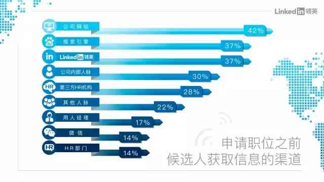 领英HiQ：职场能力测评与职业发展新引擎