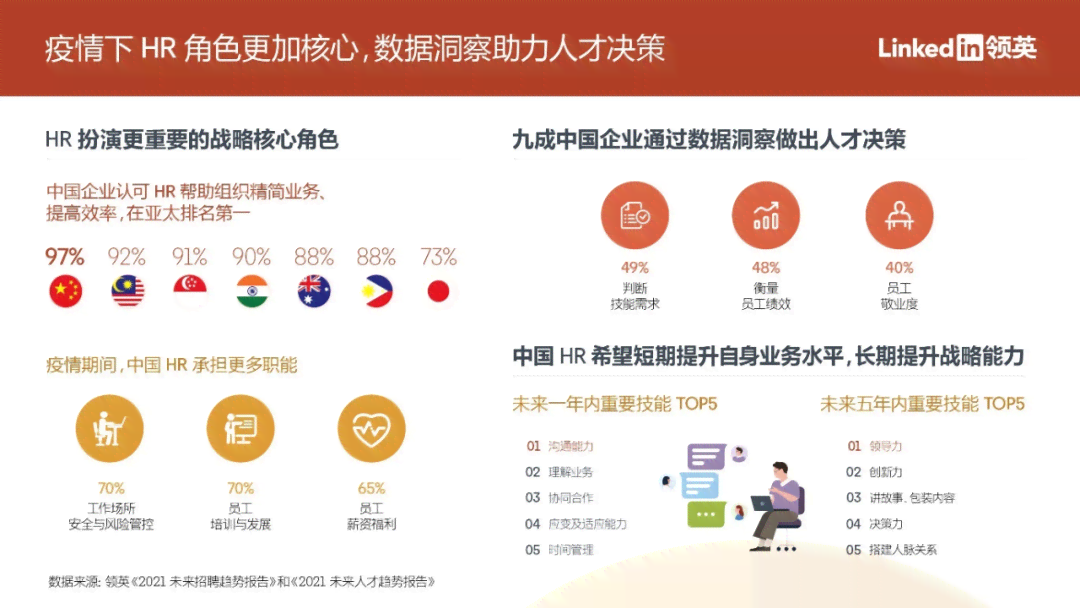 领英HiQ：职场能力测评与职业发展新引擎