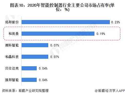 领英ivanchan：全方位解析个人资料、职业成就与行业影响力