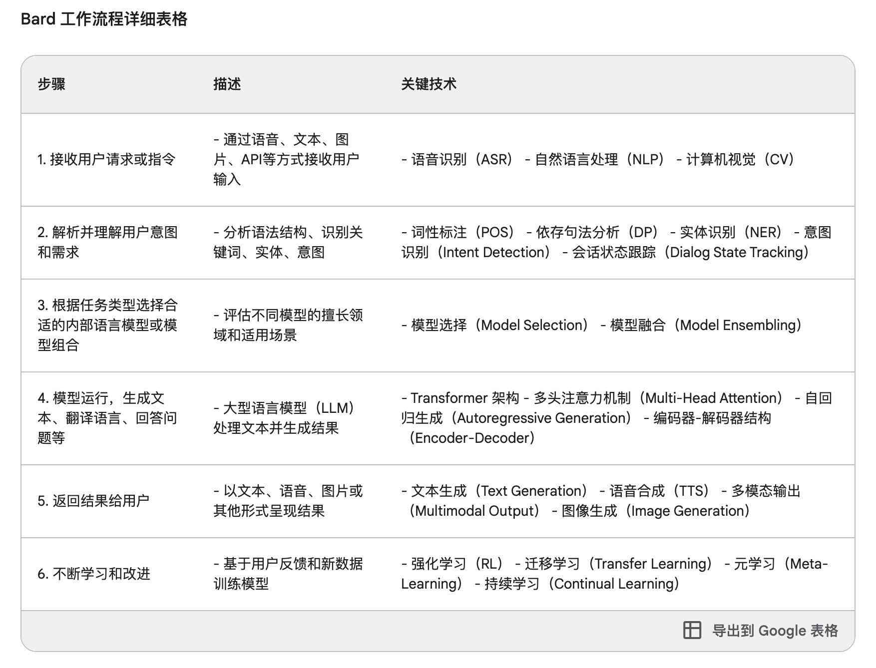 领英learning：产品特性、方法、答案解析及优缺点分析