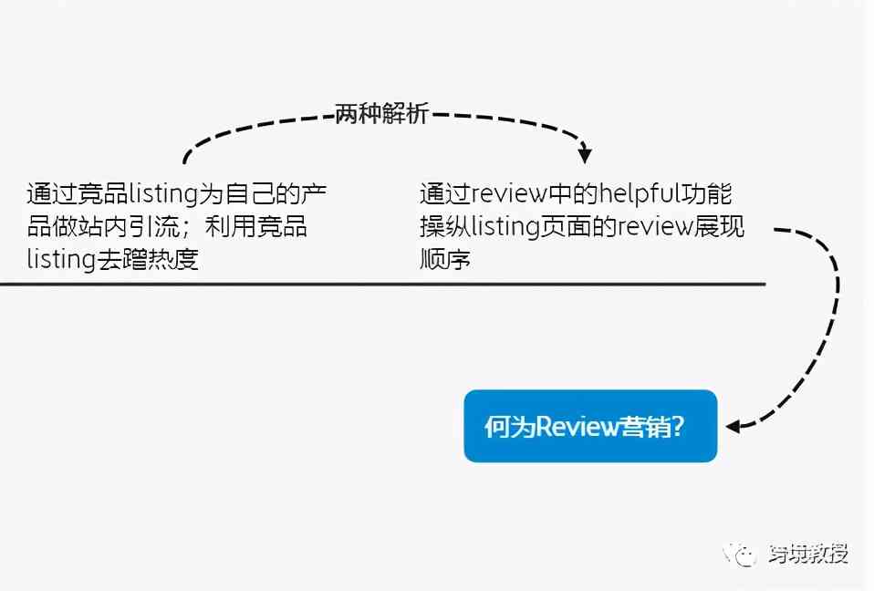 领英learning：产品特性、方法、答案解析及优缺点分析