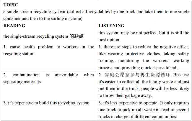 领英learning：产品特性、方法、答案解析及优缺点分析