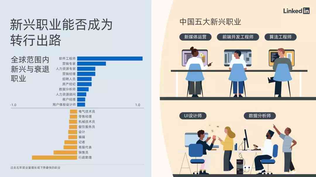 领英年度业绩报告：全球职场发展与行业趋势洞察