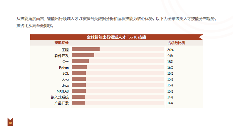 领英年度业绩报告：全球职场发展与行业趋势洞察