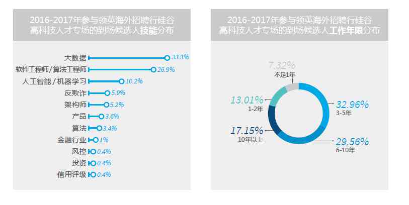 领英AI报告