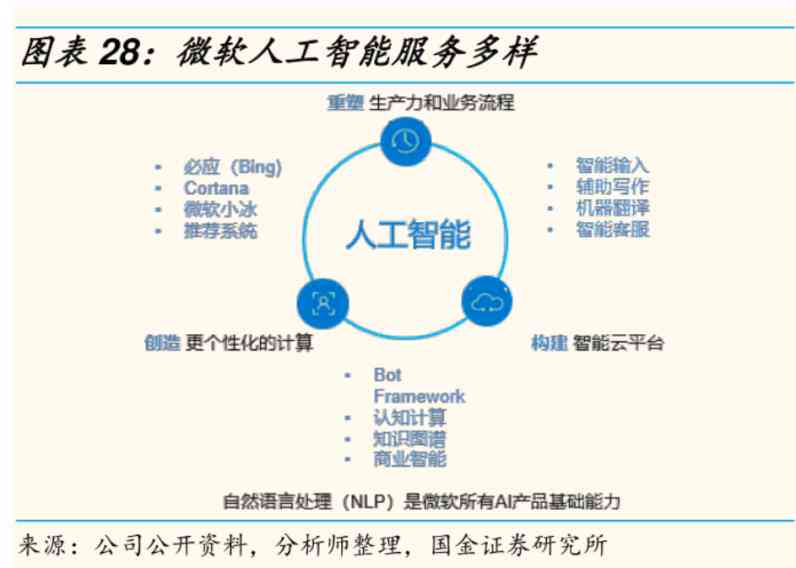 人工智能在线ai写作网站有哪些：包含软件、平台及运营公司一览