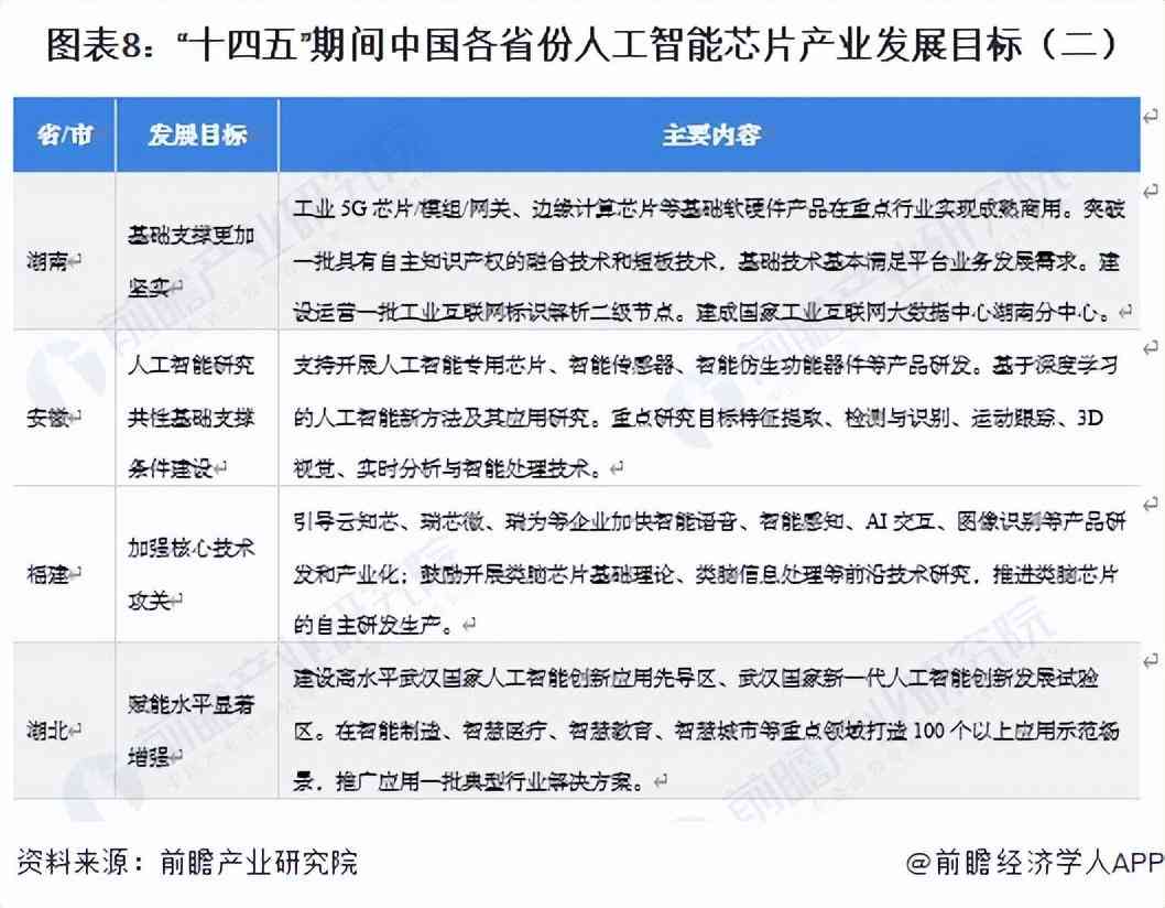 ai可以写可研报告吗知乎