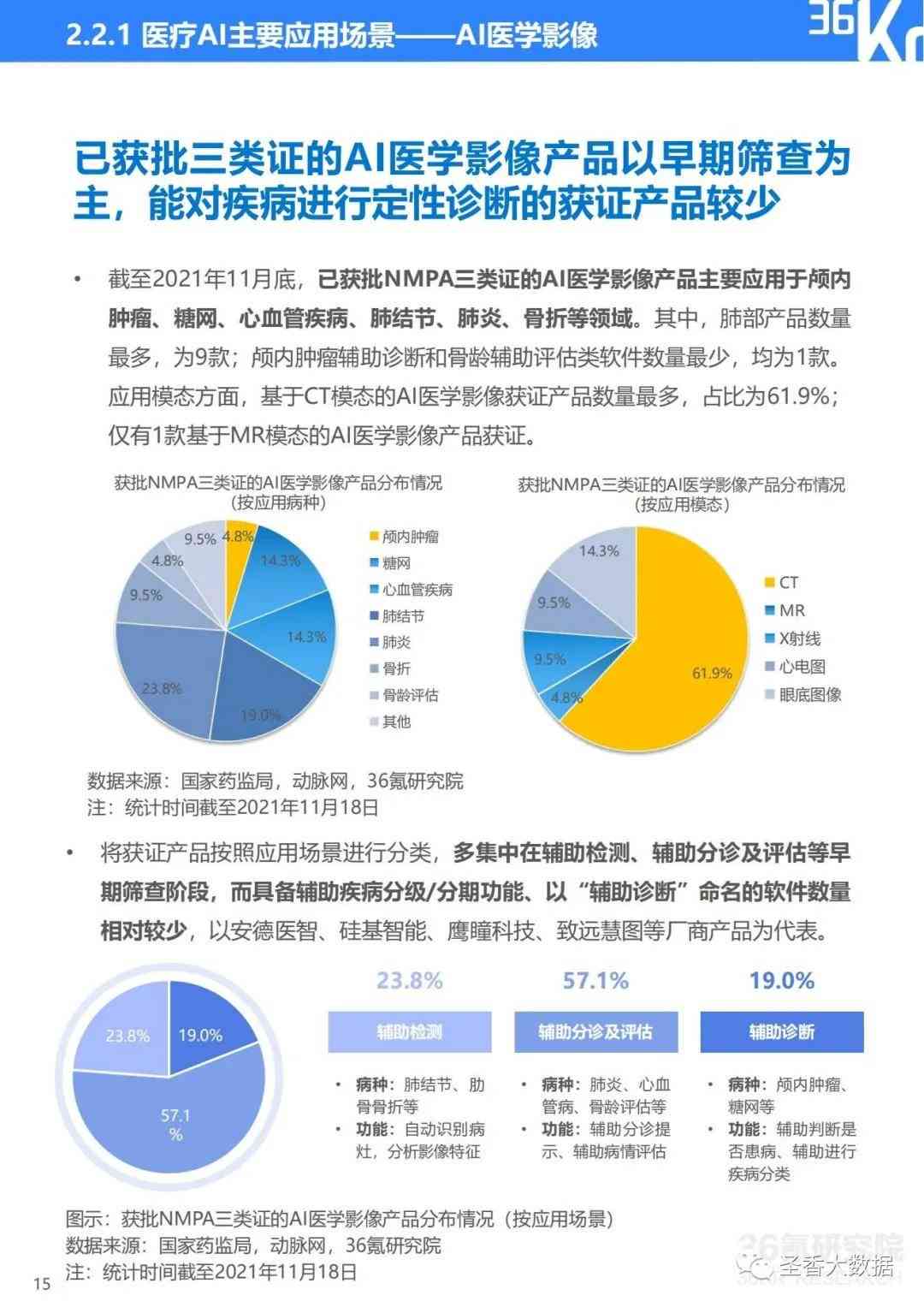 ai可以写可研报告吗知乎