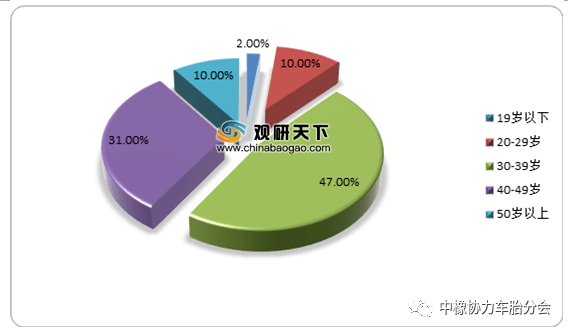 手机AI行业分析报告总结：行业现状与发展趋势范文