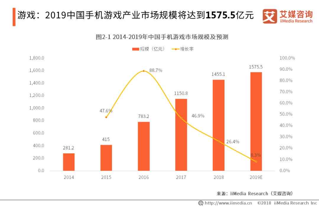 手机AI行业分析报告总结：行业现状与发展趋势范文