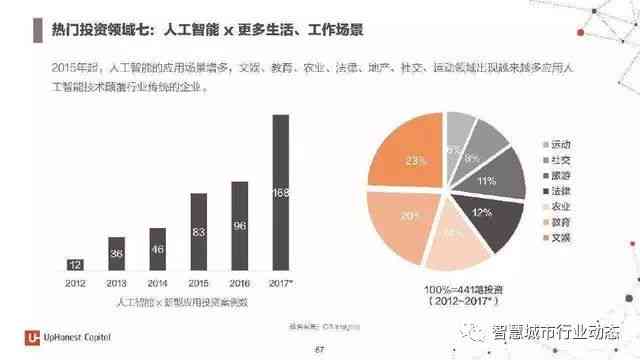 手机AI行业分析报告总结：行业现状与发展趋势范文