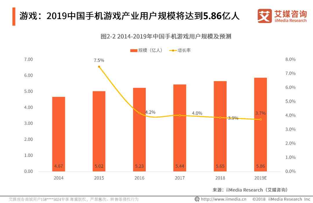 手机AI行业分析报告总结：行业现状与发展趋势范文