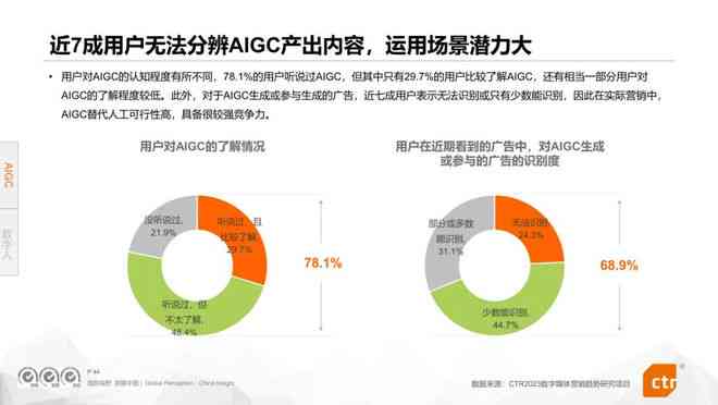 2024手机AI行业洞察：市场趋势、技术演进与端侧智能应用融合综述