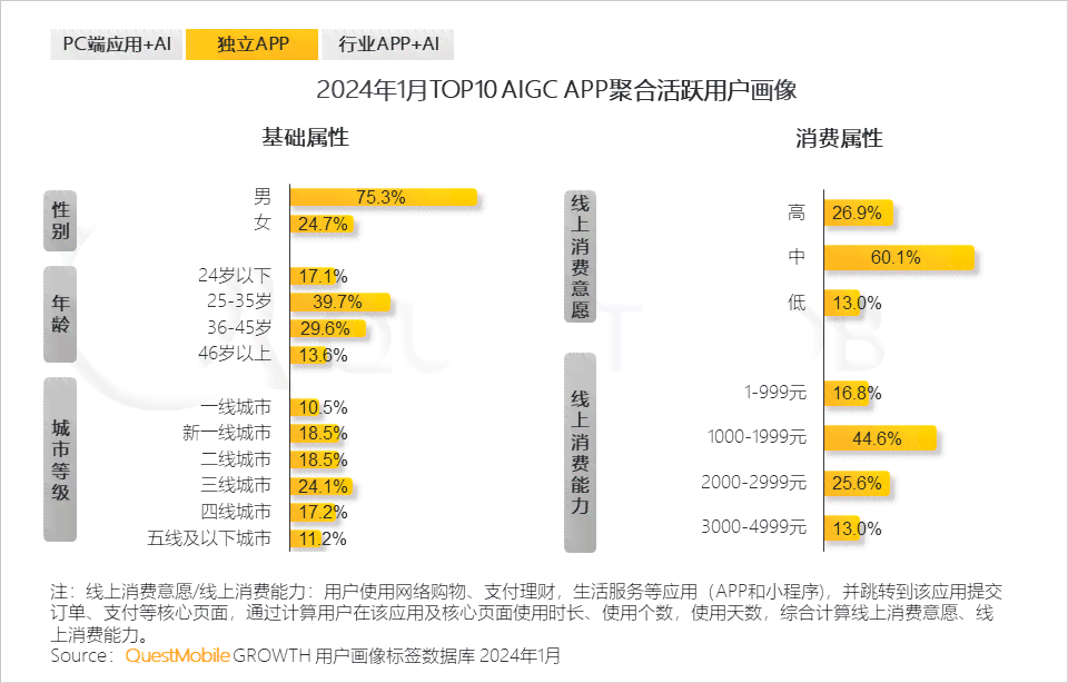 2024手机AI行业洞察：市场趋势、技术演进与端侧智能应用融合综述