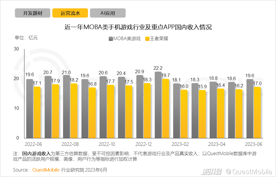 2023年度手机行业深度分析：市场趋势、竞争与技术革新全景报告