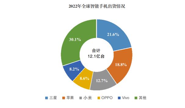 2023年度手机行业深度分析：市场趋势、竞争与技术革新全景报告