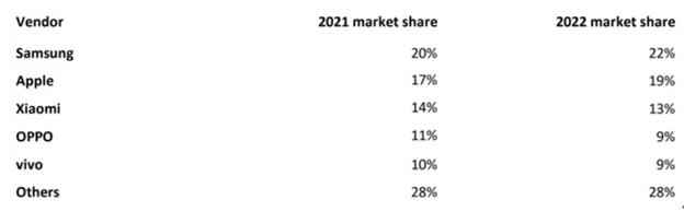 2023年度手机行业深度分析：市场趋势、竞争与技术革新全景报告