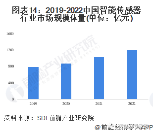 2023年度手机行业深度分析：市场趋势、竞争与技术革新全景报告