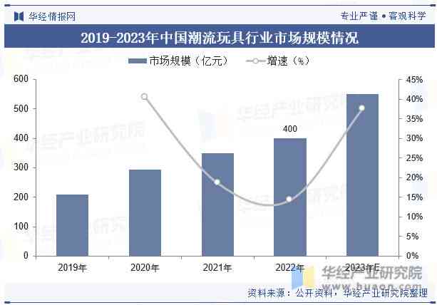 2023年度手机行业深度分析：市场趋势、竞争与技术革新全景报告