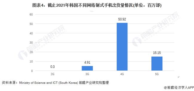 手机行业情况分析：行业状况与报告撰写指南