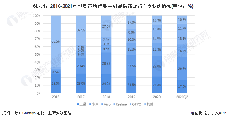 手机行业情况分析：行业状况与报告撰写指南