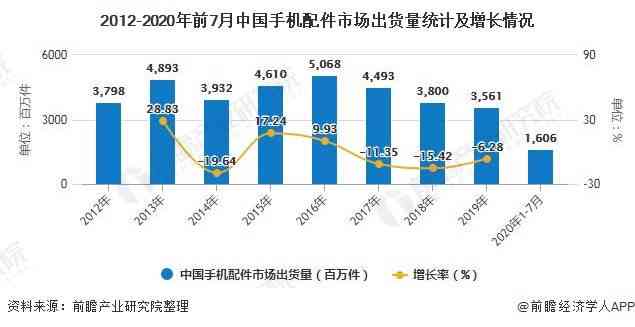 手机行业情况分析：行业状况与报告撰写指南