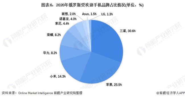 手机行业情况分析：行业状况与报告撰写指南