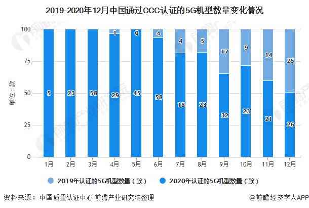 手机行业情况分析：行业状况与报告撰写指南