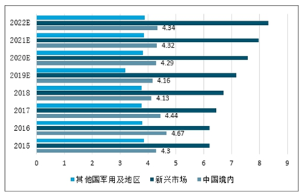 手机行业情况分析：行业状况与报告撰写指南