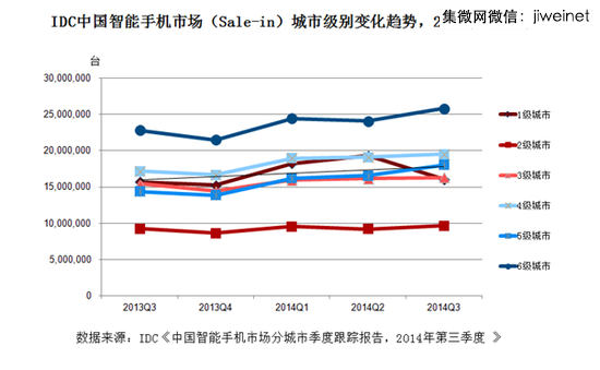 智能手机市场竞争格局与产业发展趋势分析