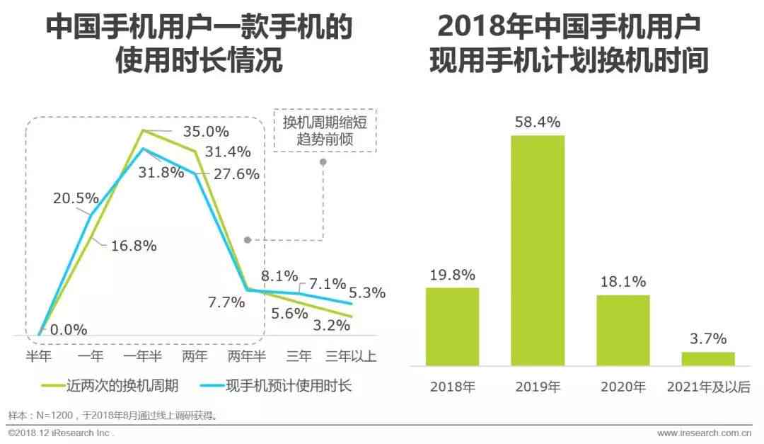 手机ai行业分析报告总结