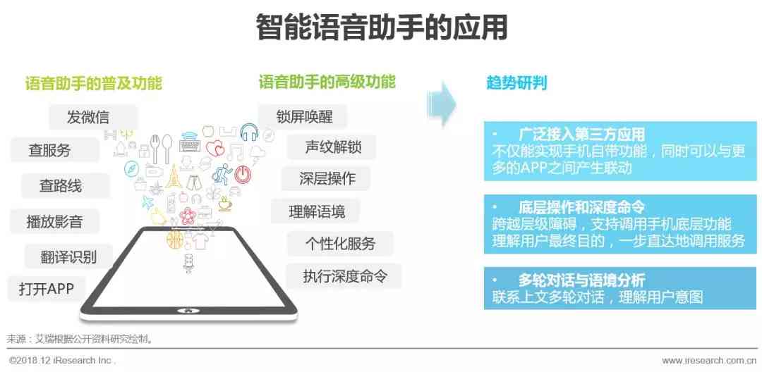 手机ai行业分析报告总结