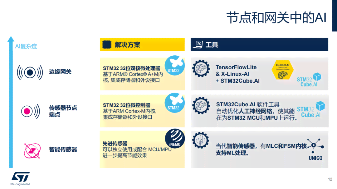 '深入解析：AI作业在人工智能学中的应用与实践'