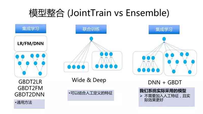 '深入解析：AI作业在人工智能学中的应用与实践'