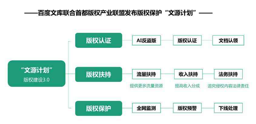 AI撰写探店文案攻略：如何确保版权合规与避免侵权风险