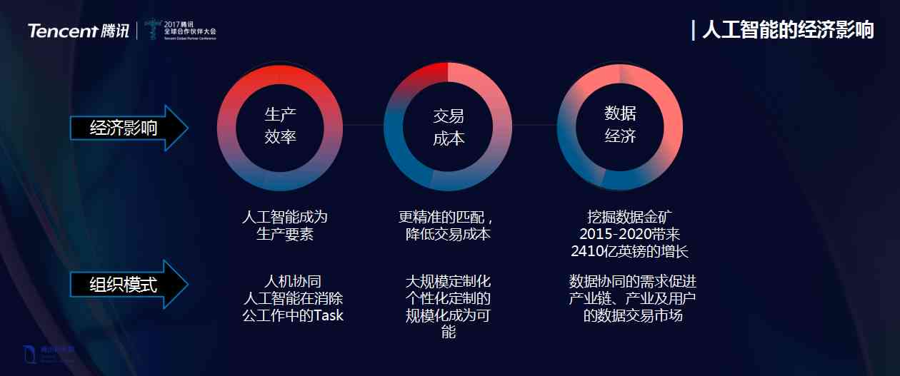 如何创建高效AI搜索框：涵设计、开发、优化及用户需求应对全攻略