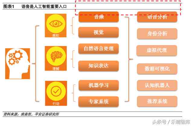 ai智能文案在哪里：找入口、打开、设置及全攻略