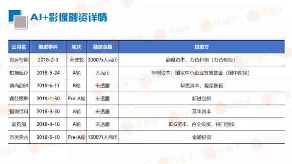 民航AI写作软件：推荐、热门软件盘点与优劣对比分析