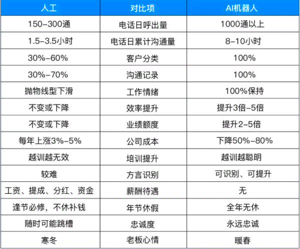 民航AI写作软件：推荐、热门软件盘点与优劣对比分析